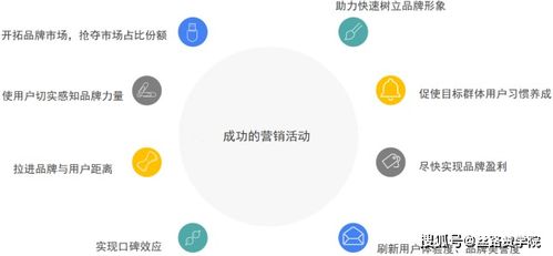 營銷活動策劃思路詳解 助力商務信息咨詢企業(yè)精準獲客